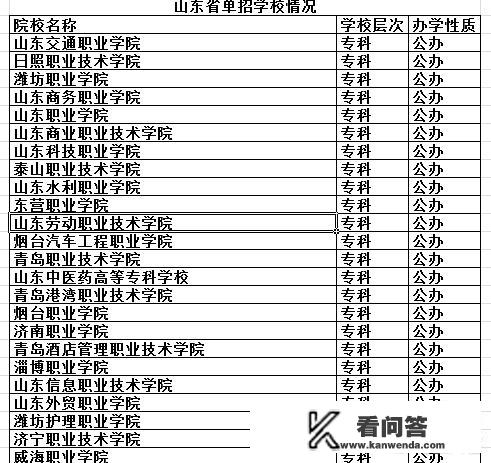 高考能上单招的学校吗？