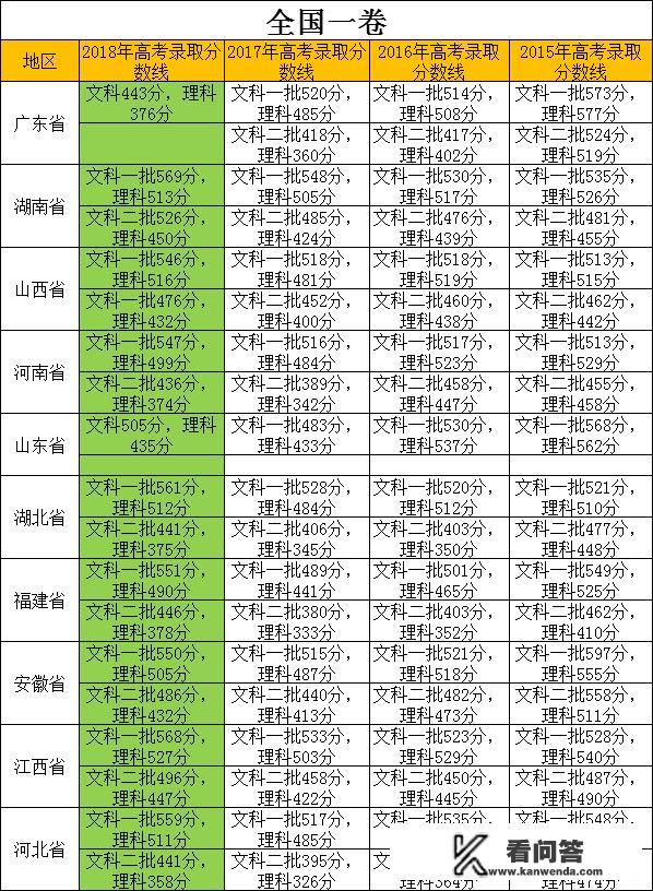 那什么算是普通本科？