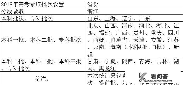 那什么算是普通本科？