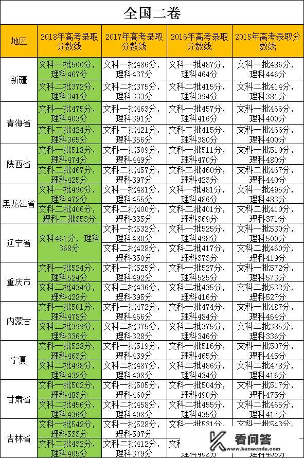 那什么算是普通本科？