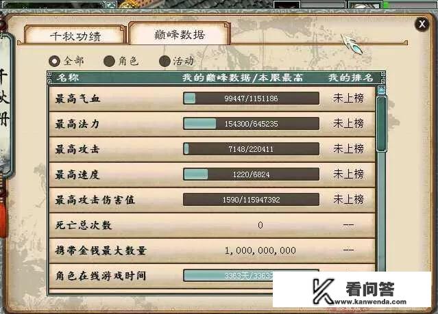 大话2月卡我每天在线4个小时左右买月卡合算么？