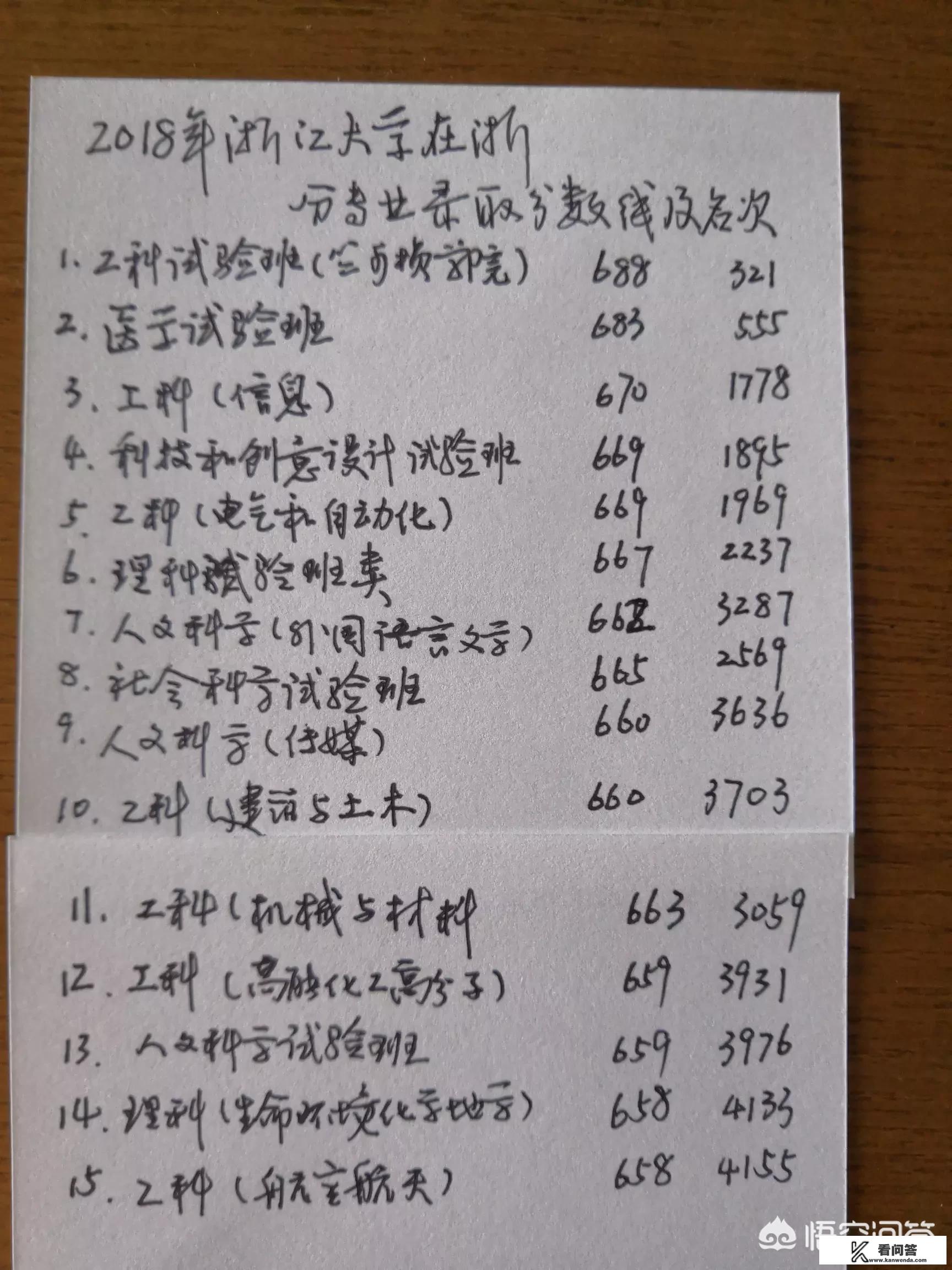 浙江大学不用分数可以进嘛？