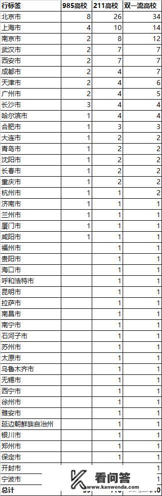 中国高校最强的前十名城市及其名校概览