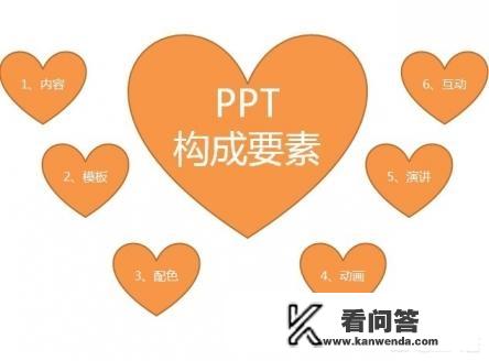 小学语文课件怎么做？