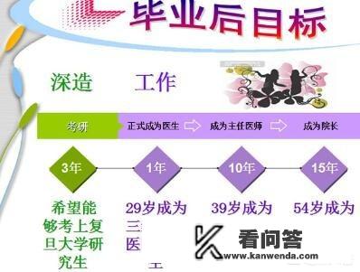 规划人生,成就未来征文800学？