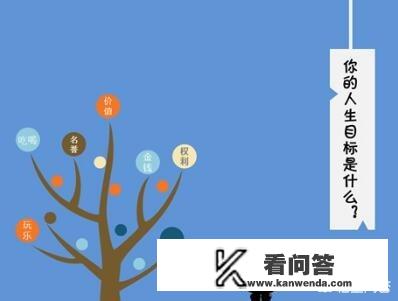 规划人生,成就未来征文800学？