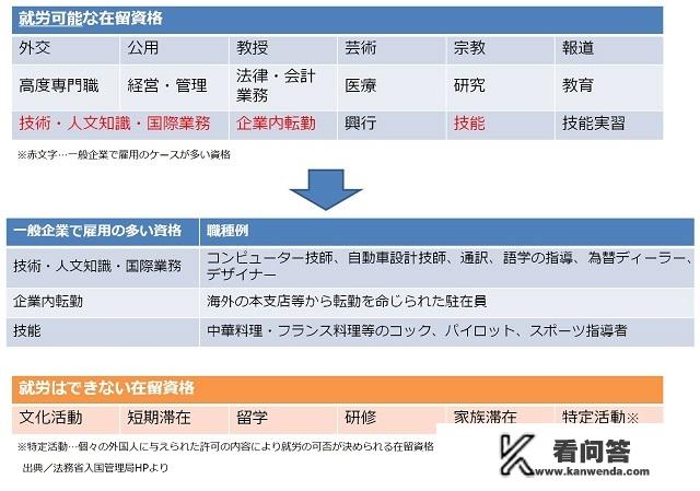 日本属于什么方式的福利国家？