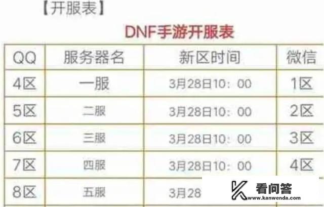 DNF手游28日开测计划落空,玩家调侃游戏有生之年,怎么评价? DNF手游28日开测计划落空,玩家调侃游戏有生之年,怎么评价?