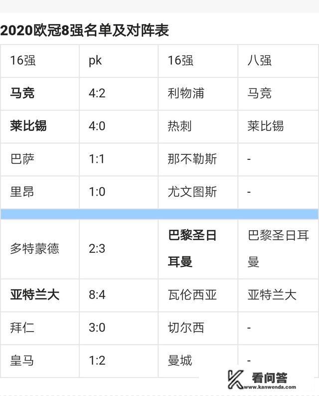 2020年欧冠八强是哪几个? 2020年欧冠八强是哪几个?