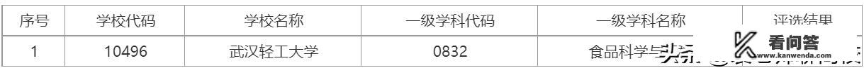 长江大学武汉校区是一本吗？