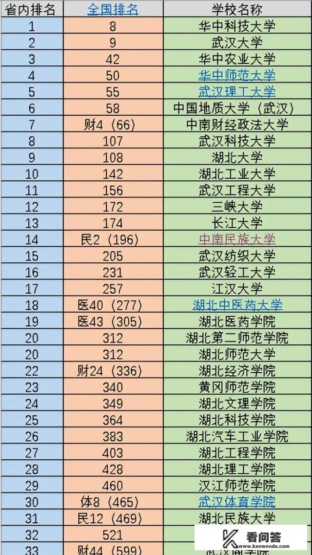 长江大学武汉校区是一本吗？