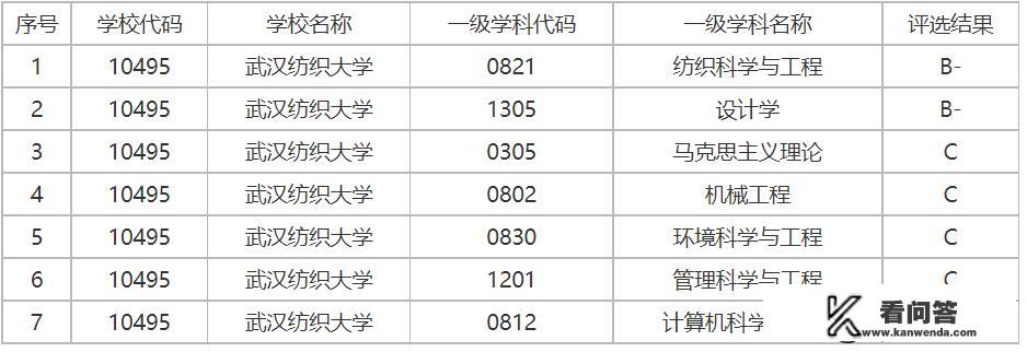 长江大学武汉校区是一本吗？