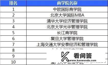广州大学，广东商学院，我文科排名13000左右~~？