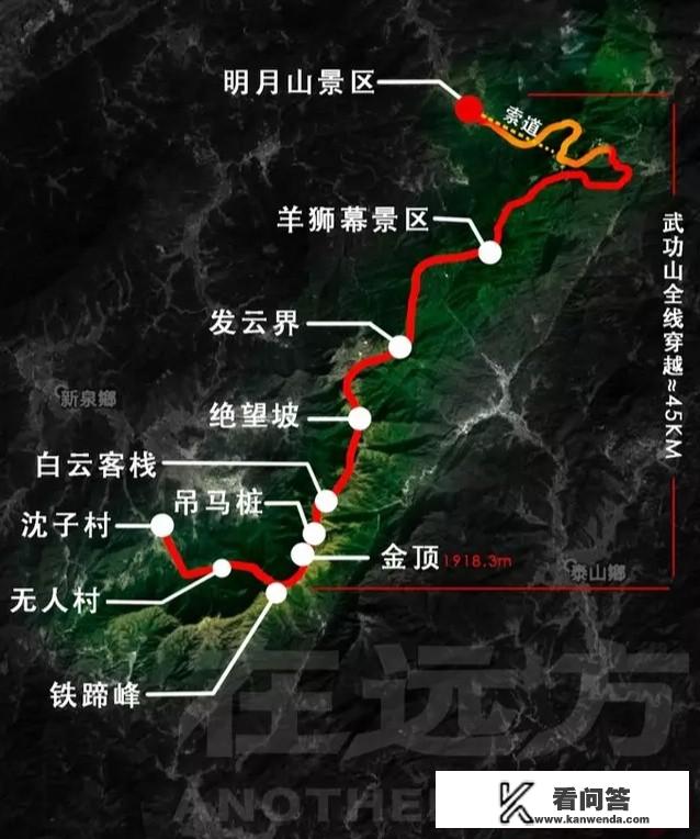 上海到武功山旅游攻略？