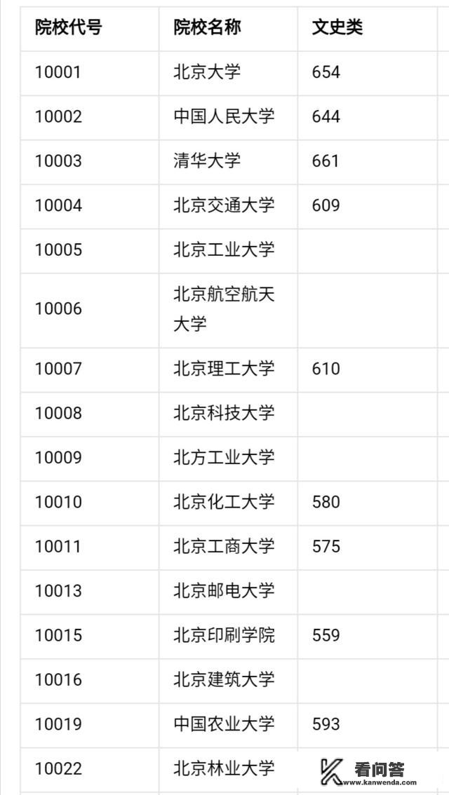 中国一本大学名单？
