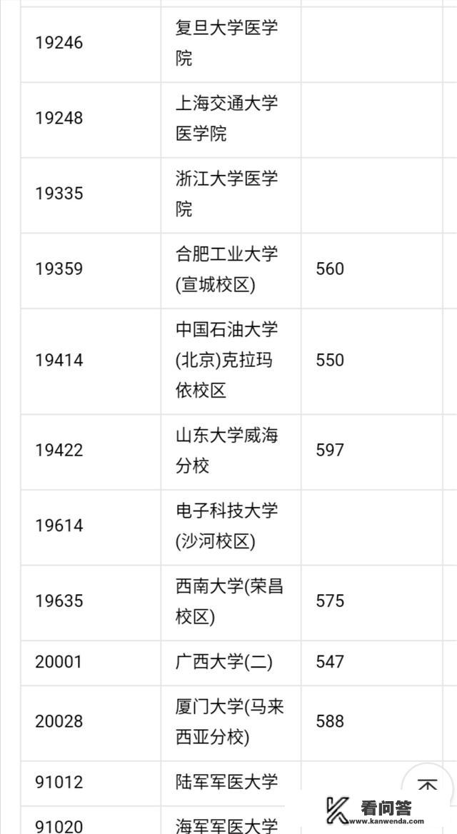 中国一本大学名单？