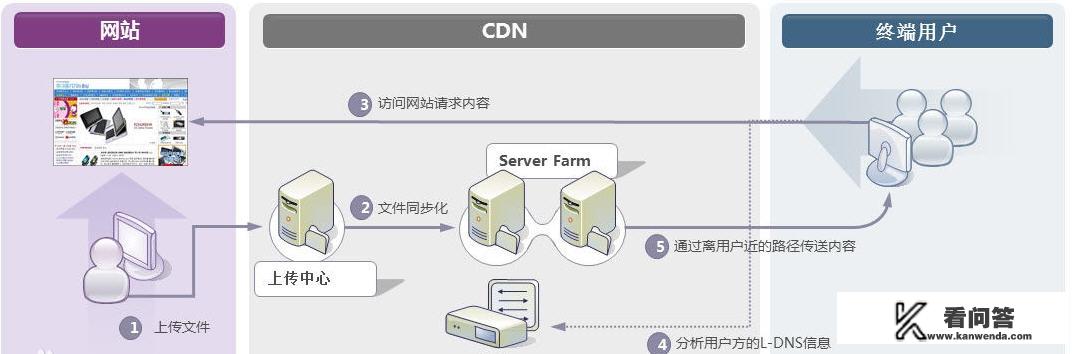 网吧玩网页游戏卡怎么办？