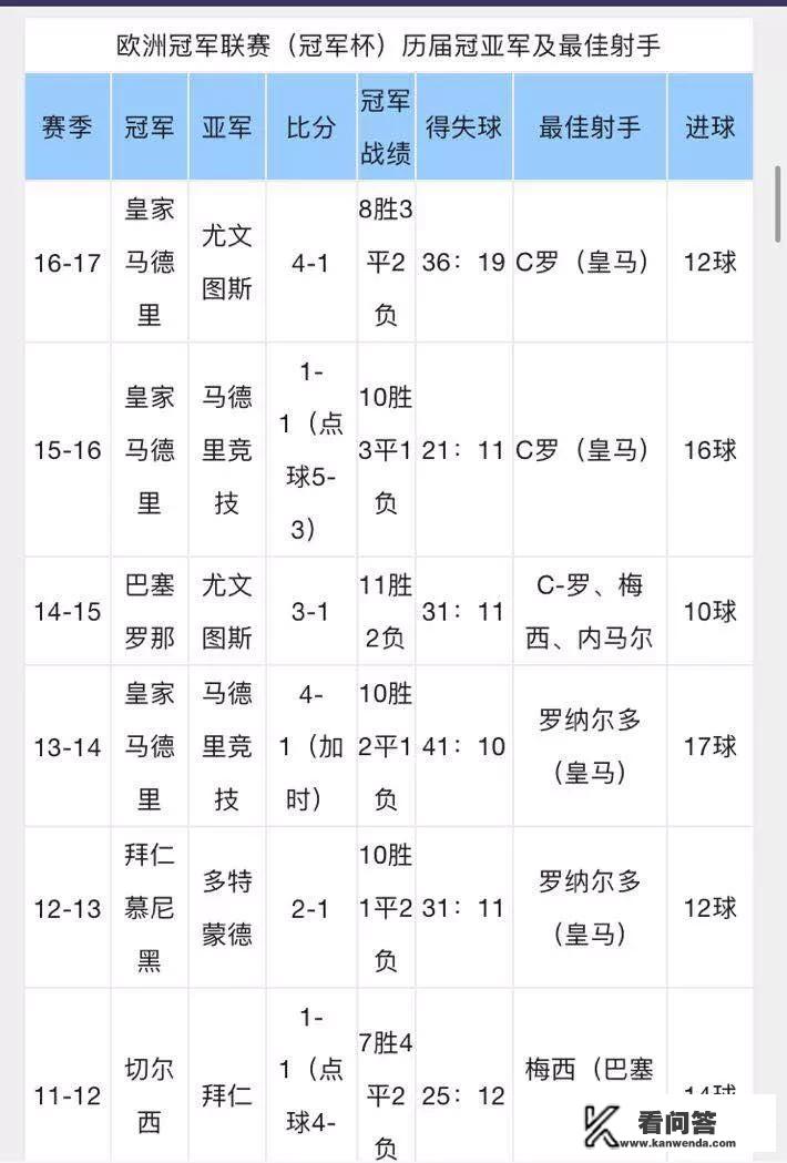 为什么欧冠老有拜仁？