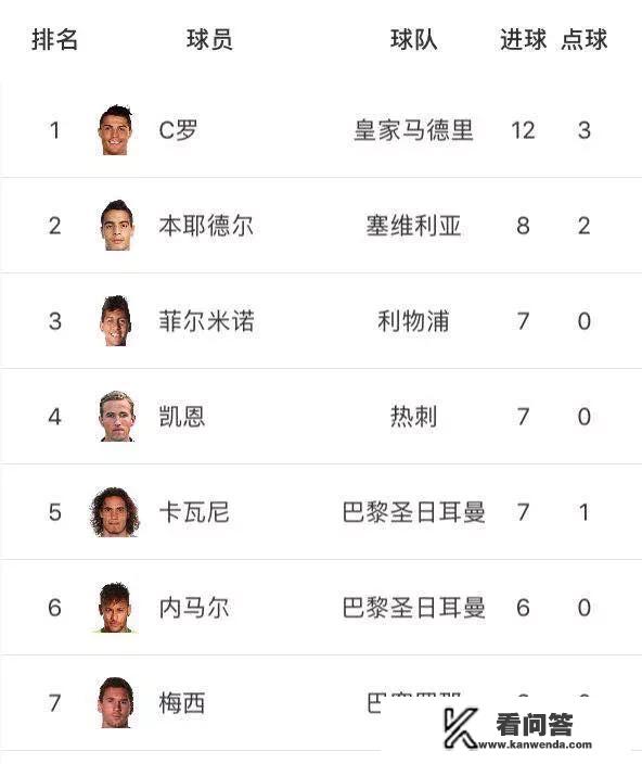 为什么欧冠老有拜仁？