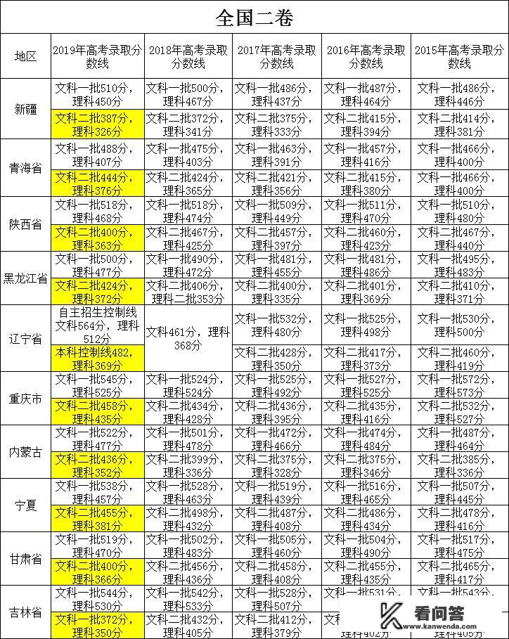 公办本科会降分录取吗？
