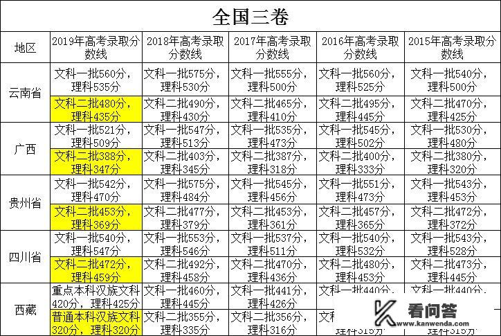 公办本科会降分录取吗？