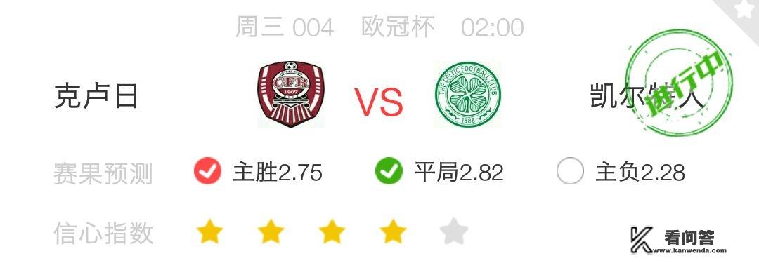 8月8日欧冠-克卢日vs凯尔特人，你认为哪队可以取胜？