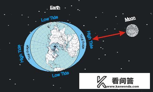 你见过月亮的背面吗是什么意思？