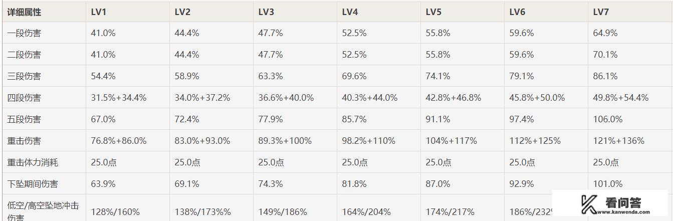 刻晴是干什么的？