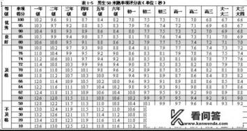 国家运动员50米标准成绩？