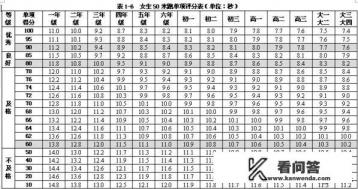 国家运动员50米标准成绩？