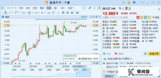 2018年香港哪个商场打折的力度大？