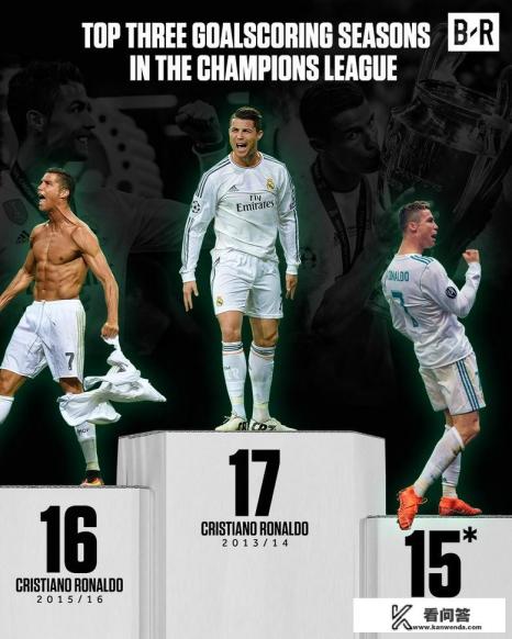 C罗打进绝杀点球，帮助皇马淘汰尤文，C罗能否打破17球的欧冠单赛季进球记录？