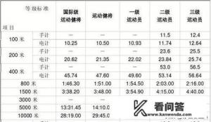 一千米二级运动员的成绩是多少？