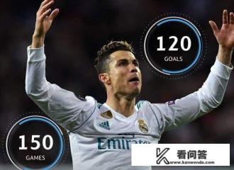 欧冠历史中有哪些不可思议的纪录？