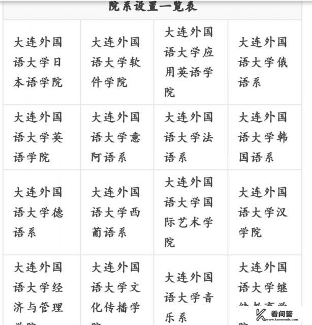 辽宁省最好的二本是哪所大学？