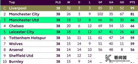 英超欧冠资格规则？