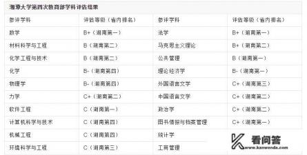 湘潭大学是什么大学? 湘潭大学是什么大学?