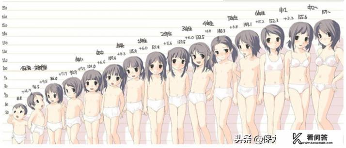 晚长高的孩子能长多高？