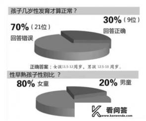 晚长高的孩子能长多高？