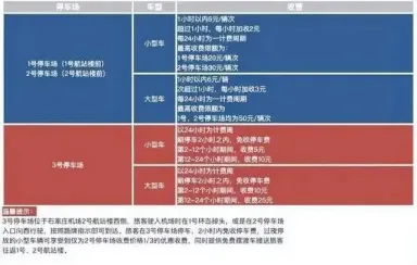 正定机场免费停车攻略? 正定机场免费停车攻略?