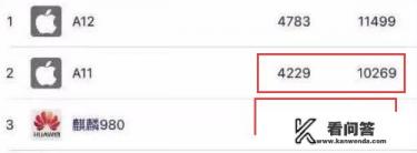 苹果手机8plus参数？