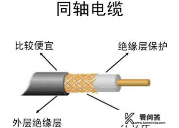 射频连接器与高速连接器的区别？