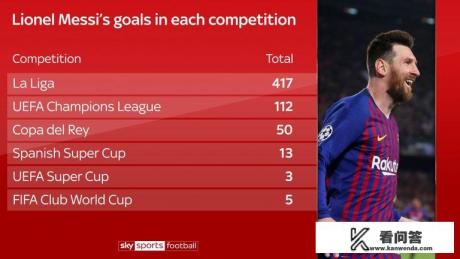 梅西为什么不去利物浦？