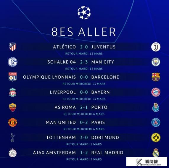 欧冠八分之一决赛分几回合？