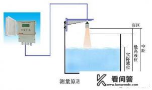 超声波液位计国家标准？