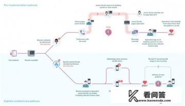 人工智能将给医生和患者带来什么? 人工智能将给医生和患者带来什么?