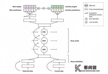 人工智能将给医生和患者带来什么? 人工智能将给医生和患者带来什么?