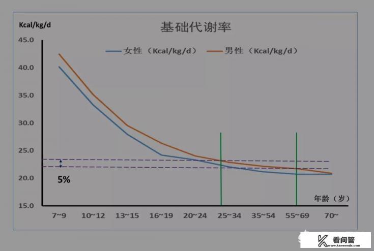 基础代谢率正常范围？