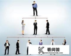 品管圈531是怎么打分的？