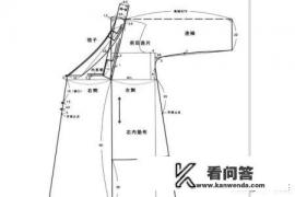 怎样在网上开一个服装制版培训班？